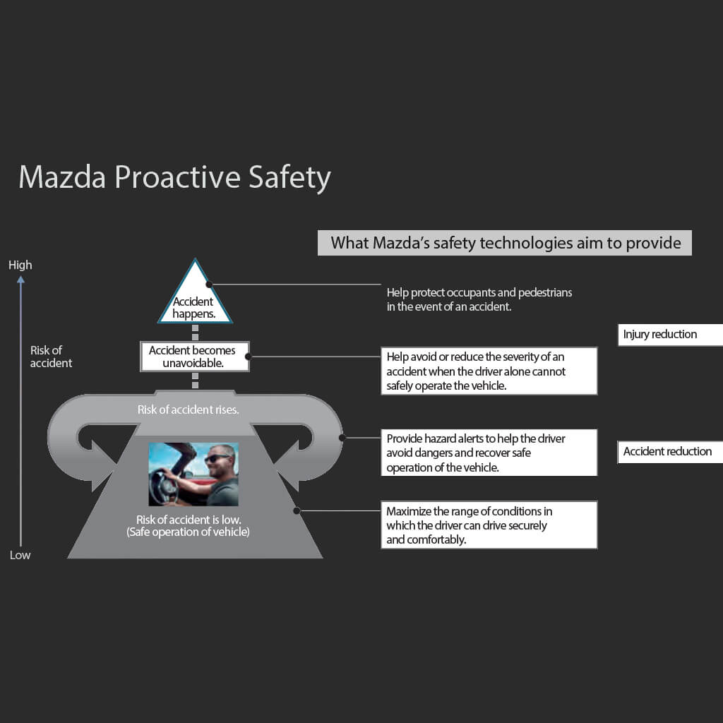 Safety